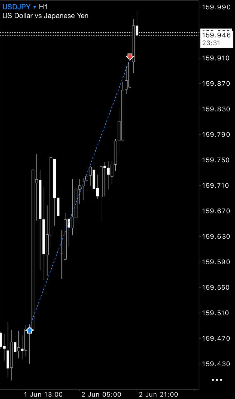 USDJPY trade execution chart