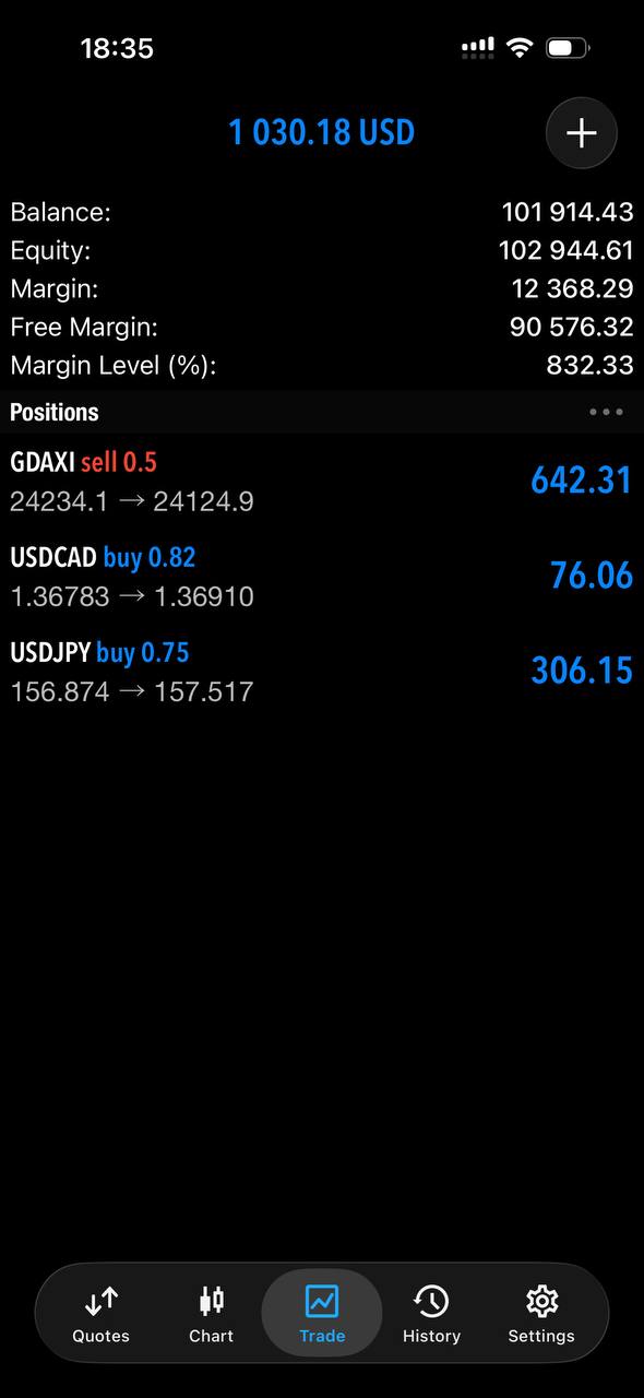 Live trade positions